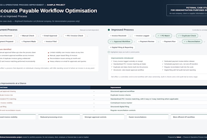 streamline your finance and operations processes